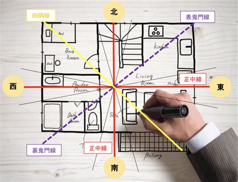 植栽 風水|家相風水での庭木の東西南北全方角別の吉凶と具体的な種別を解。